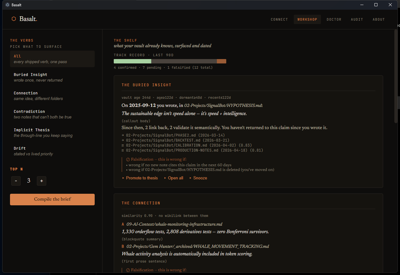 Basalt desktop — the workshop view with the verb rail, track-record bar, and finding cards